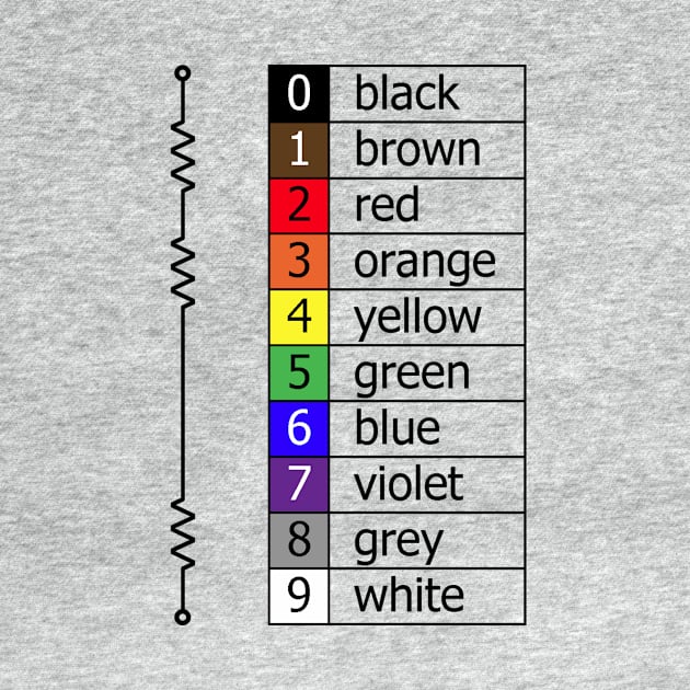 resistor colour codes by martybugs